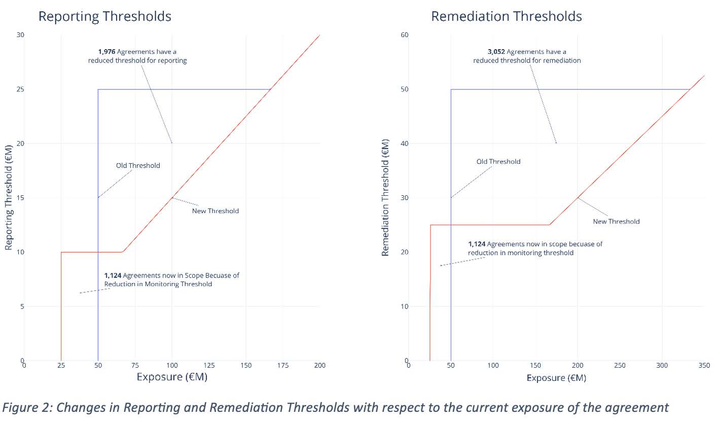 Improving the Initial Margin Model | Acadia